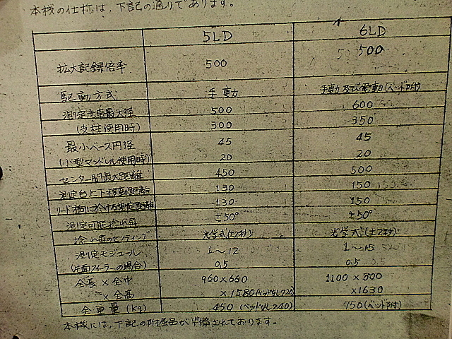A015441 歯車試験機 浜井産業 5LD_13