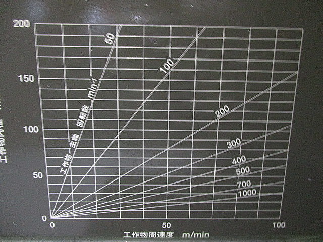 P004794 ＮＣ内面研削盤 岡本工作 IGM15EXⅢ_9