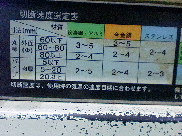 P000261 ロータリーバンドソー 日立工機 CB22FB_7