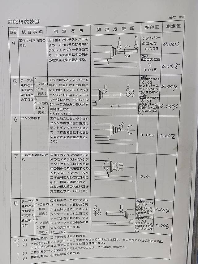 H019855 円筒研削盤 シギヤ GU-20･50M_14